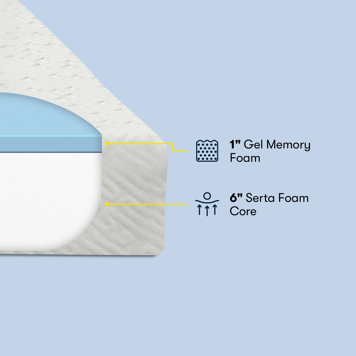 For Ewe 7" Medium Firm Memory Foam Mattress