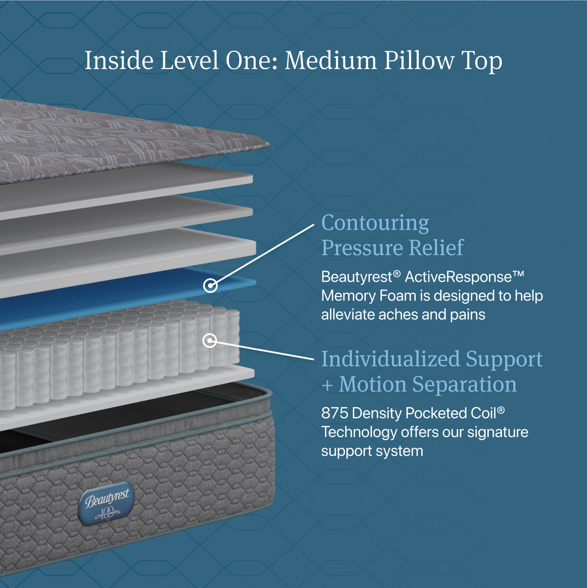 Beautyrest Opulent Rest Medium Pillow Top Mattress