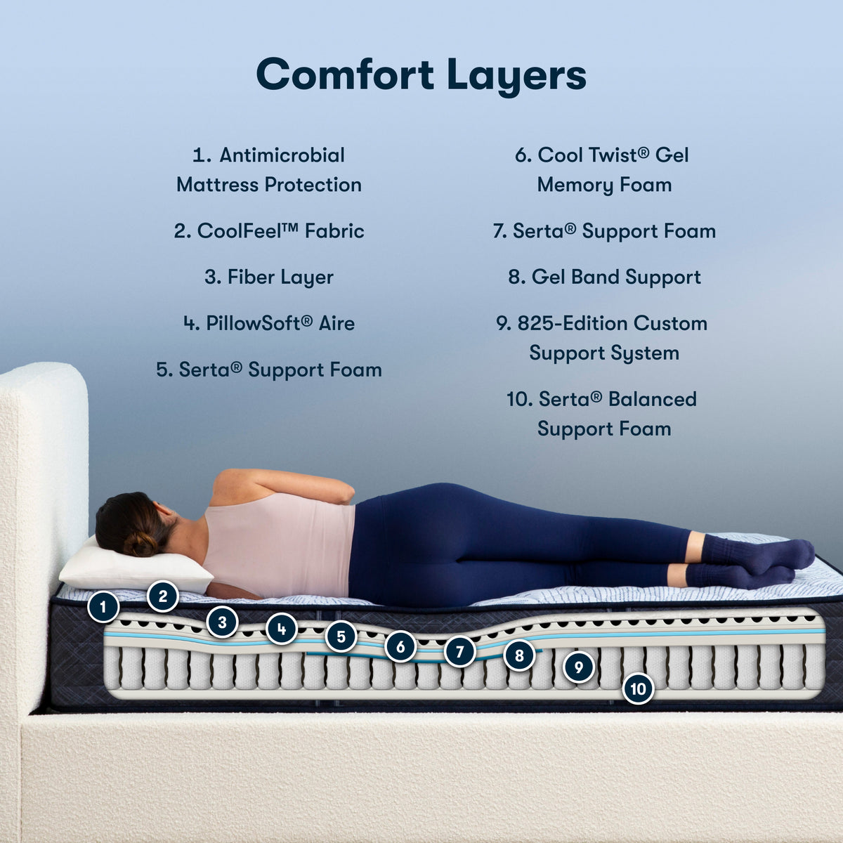 Perfect Sleeper Nurture Night 12" Firm Mattress