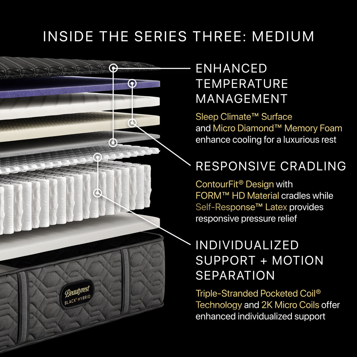 Beautyrest Black® Series Three 15" Hybrid Medium Mattress