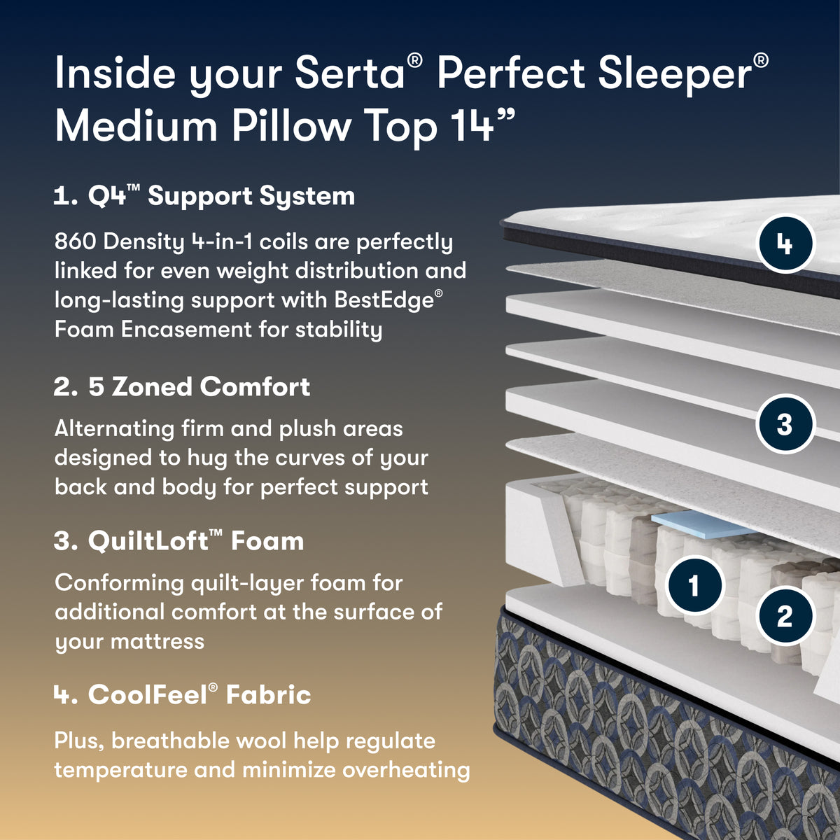 Perfect Sleeper Union Court 14" Medium Pillow Top Mattress