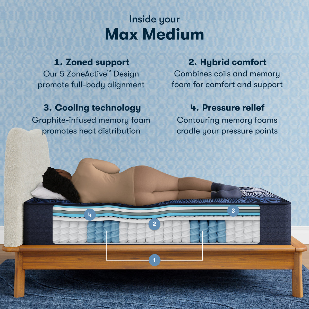Perfect Sleeper X Max 14.25" Hybrid Medium Mattress
