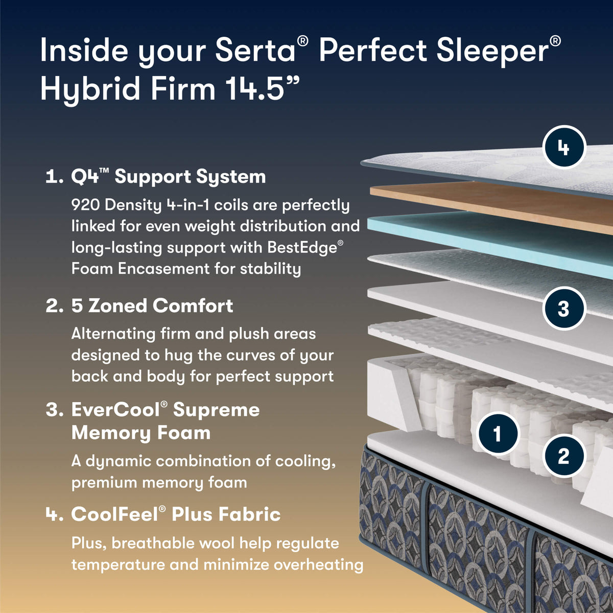 Perfect Sleeper North Coast 14.5" Hybrid Firm Mattress