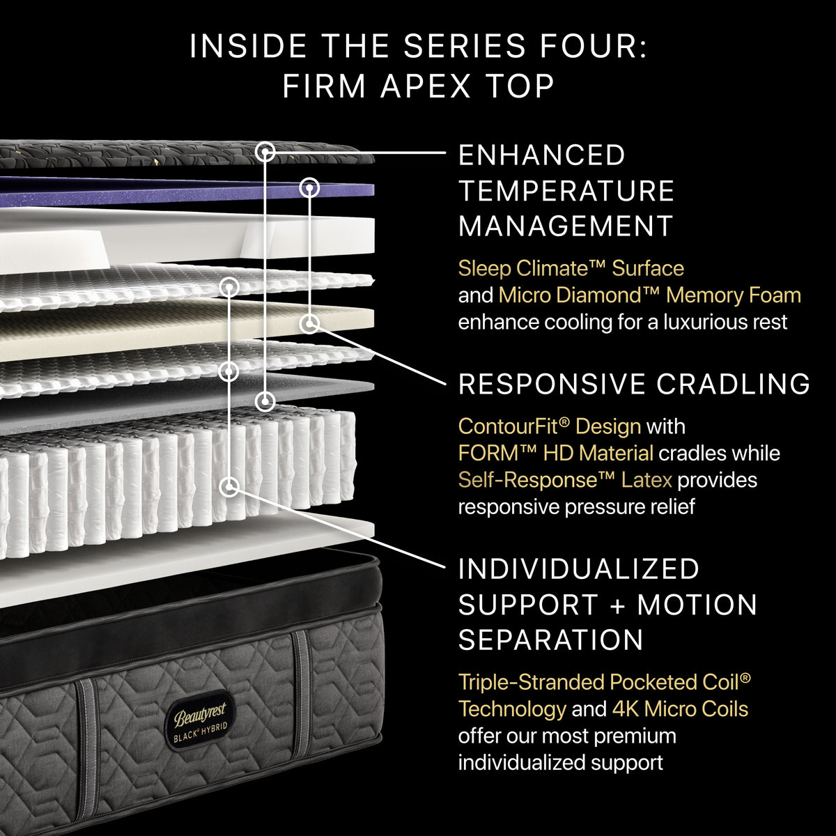 Beautyrest Black® Series Four 16" Hybrid Firm Apex Top Mattress