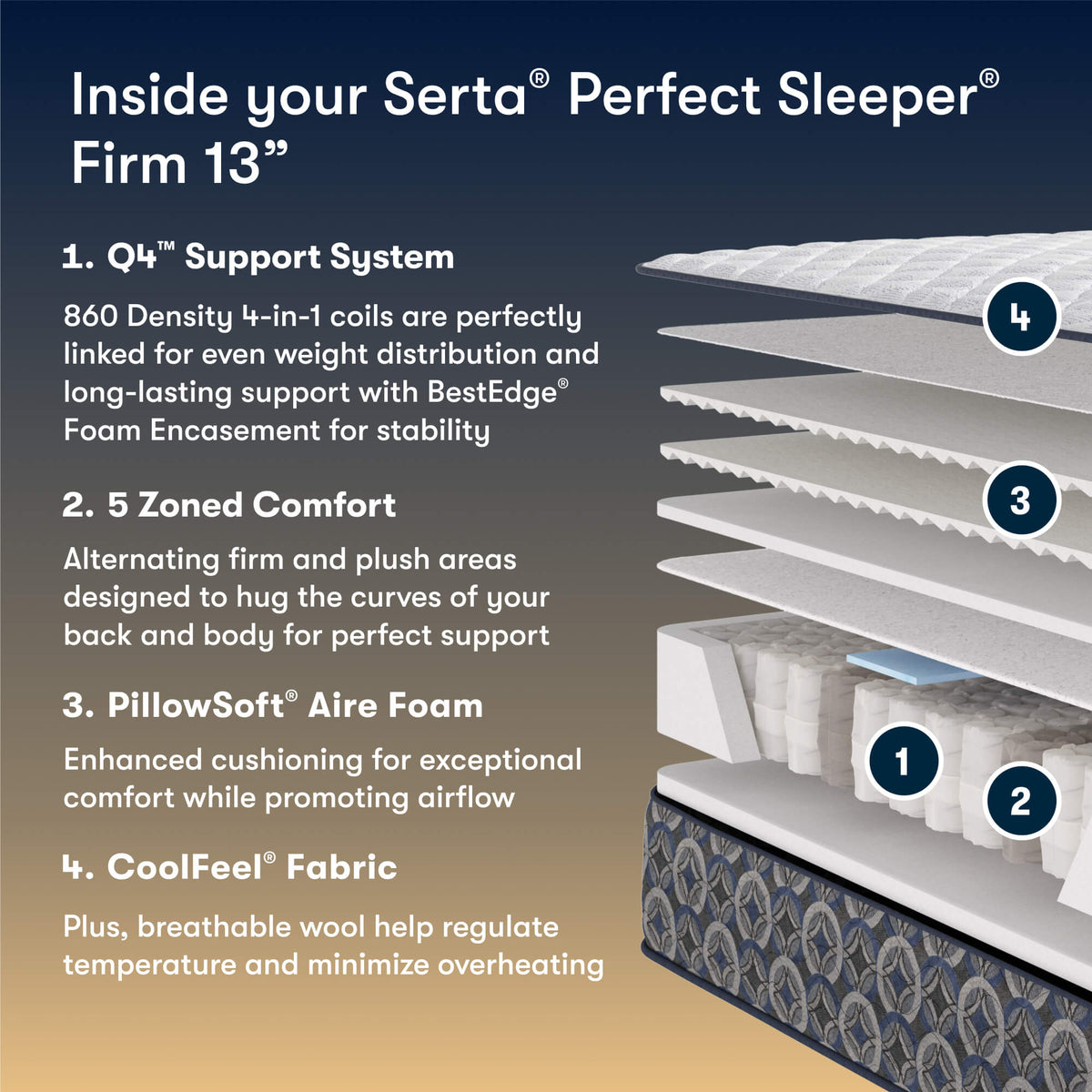 Perfect Sleeper Orange Coast 13" Firm Mattress