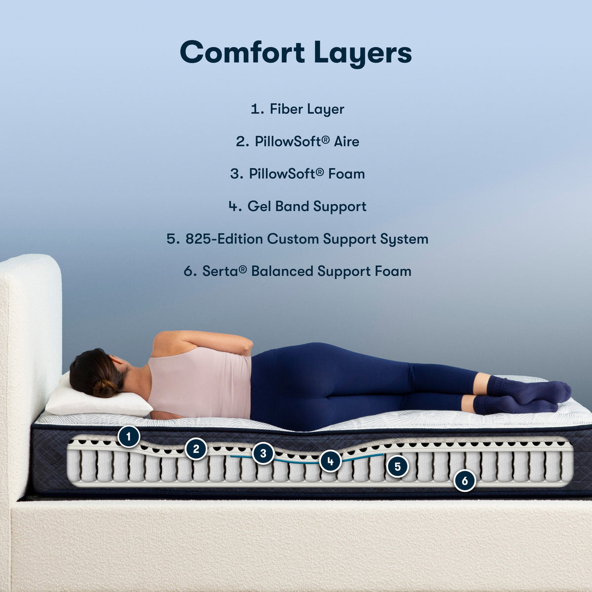 Perfect Sleeper Midsummer Nights 10.5" Plush Mattress