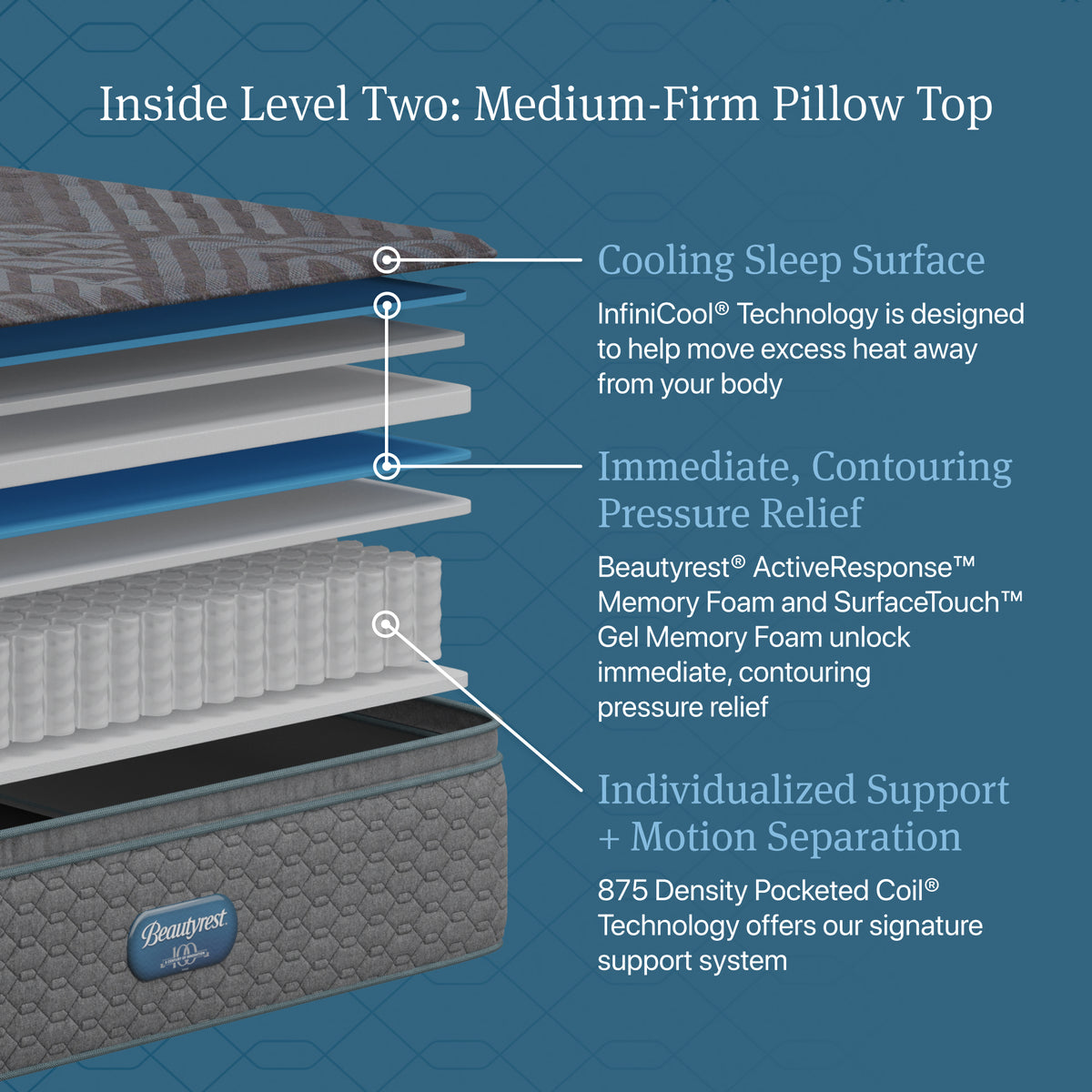 Beautyrest Regal Sleep Medium Firm Pillow Top Mattress