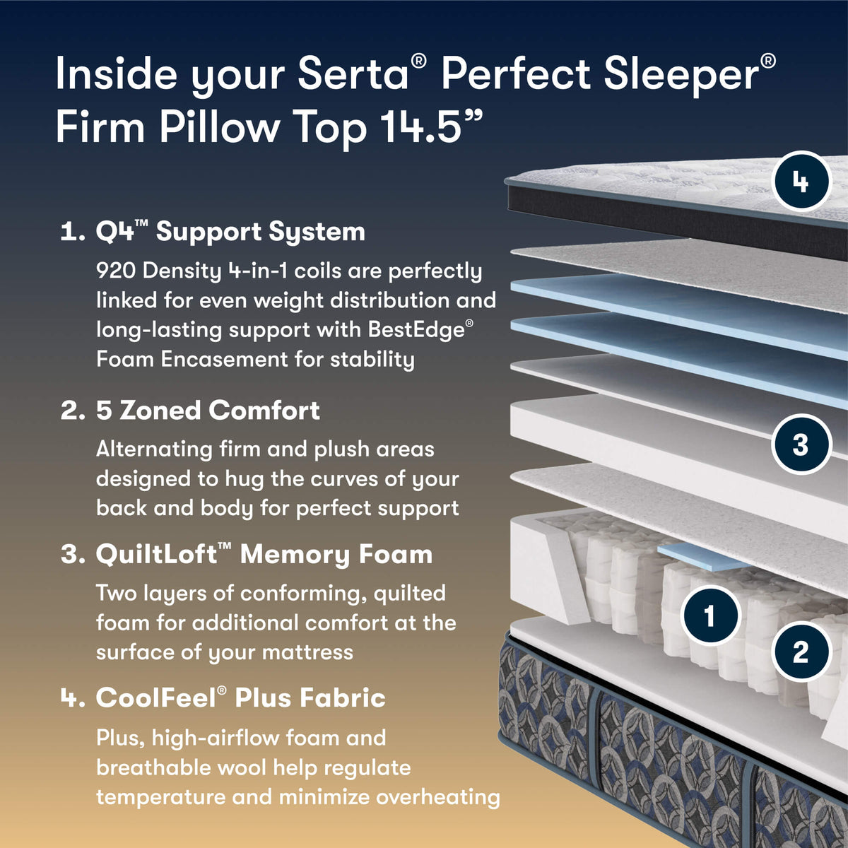 Perfect Sleeper Laguna Coast 14.5" Firm Pillow Top Mattress