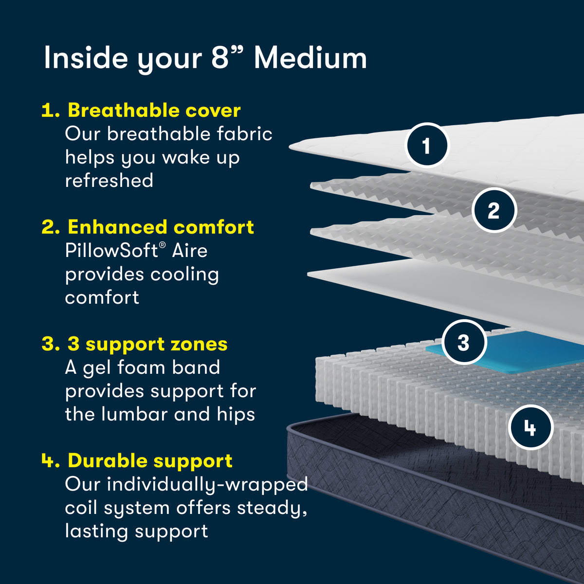 Five Star Mattress Calming Seas 8" Medium Mattress in a Box