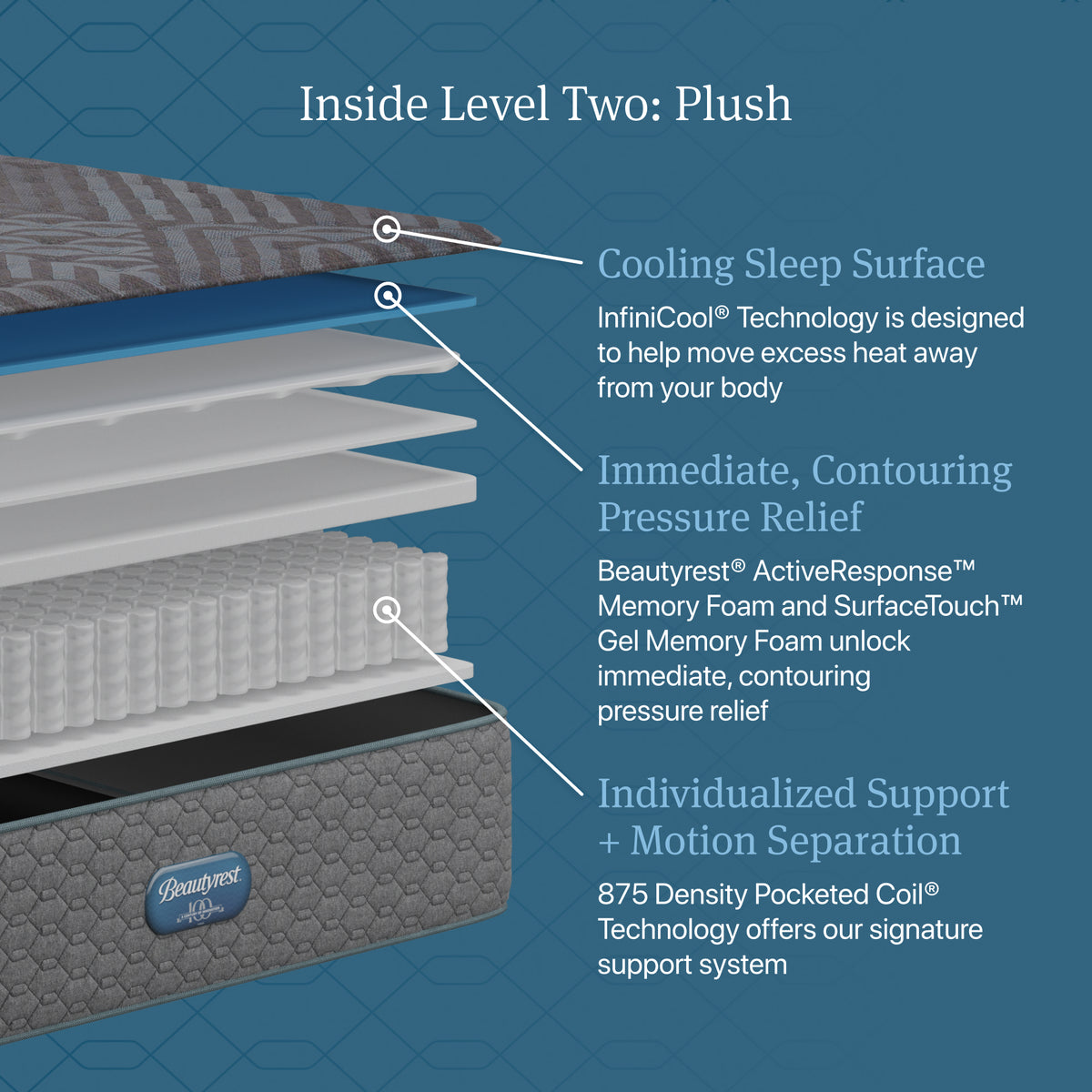 Beautyrest Regal Sleep Plush Mattress