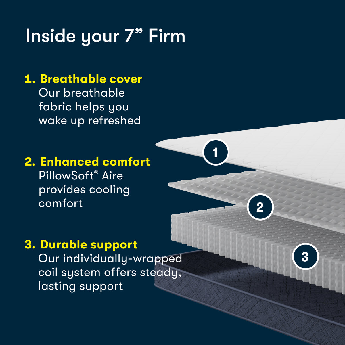Five Star Mattress Calming Seas 7" Firm Mattress in a Box