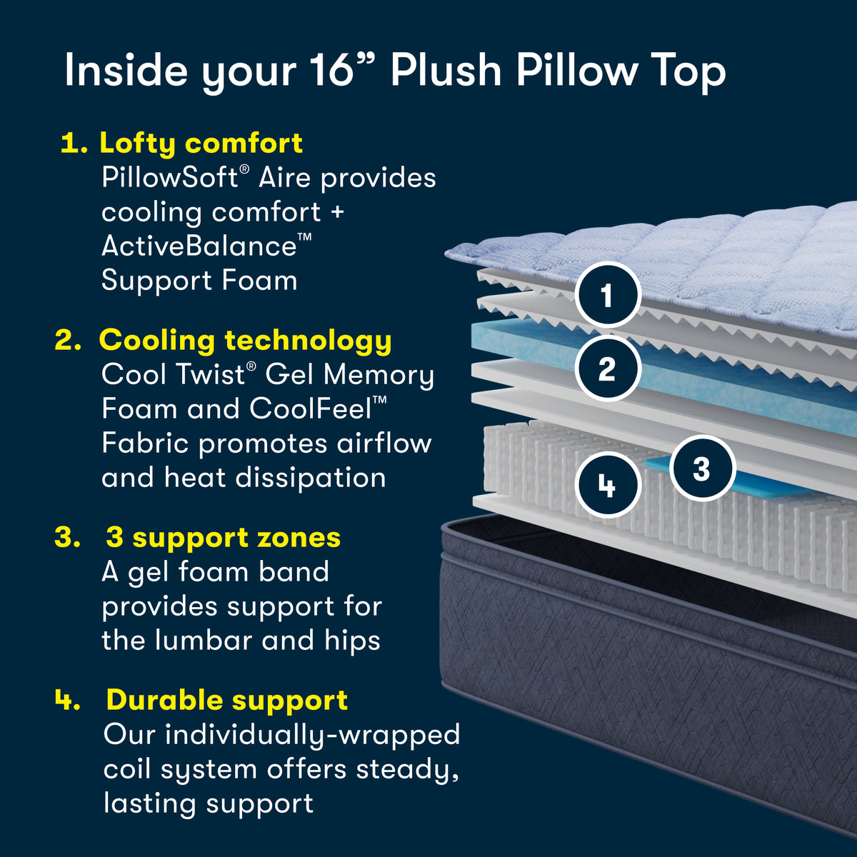 Serta Perfect Day 16" Plush Pillow Top Mattress in a Box