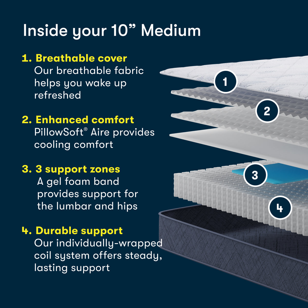 Serta Perfect Day 10" Medium Mattress in a Box