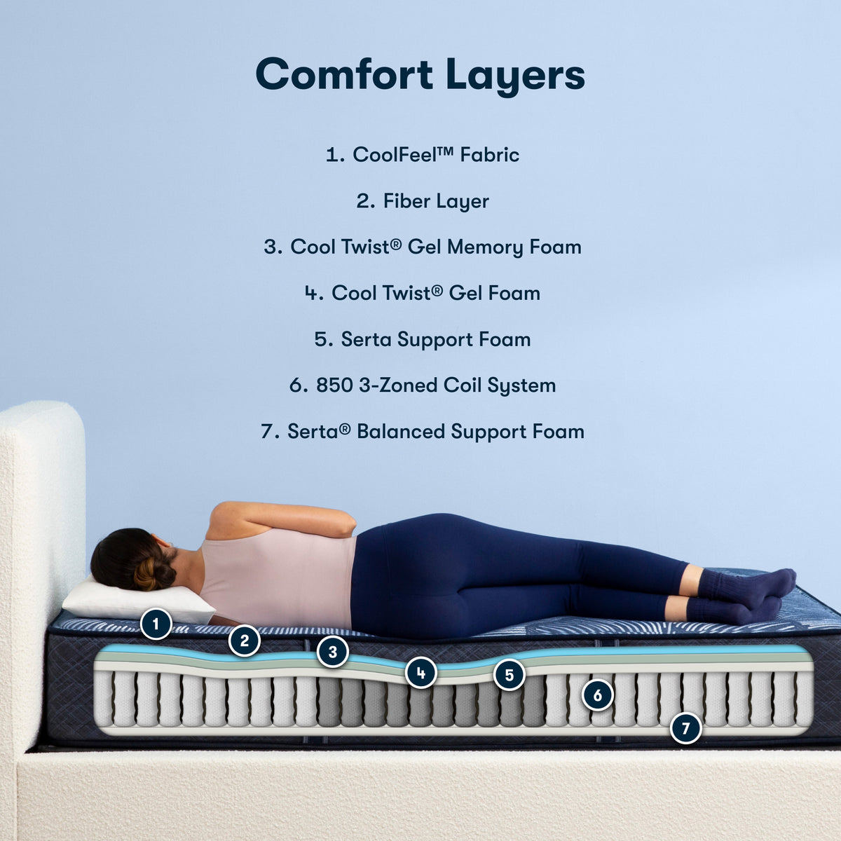 Perfect Sleeper Dazzling Night 12" Hybrid Firm Mattress