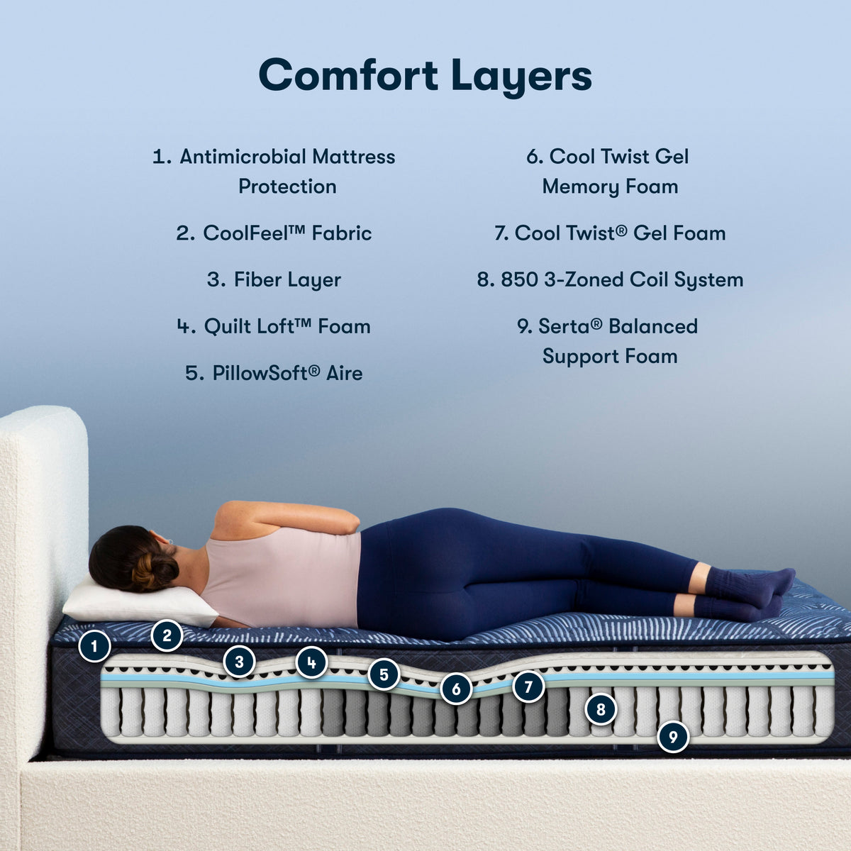 Perfect Sleeper Cameron 13.25" Plush Mattress