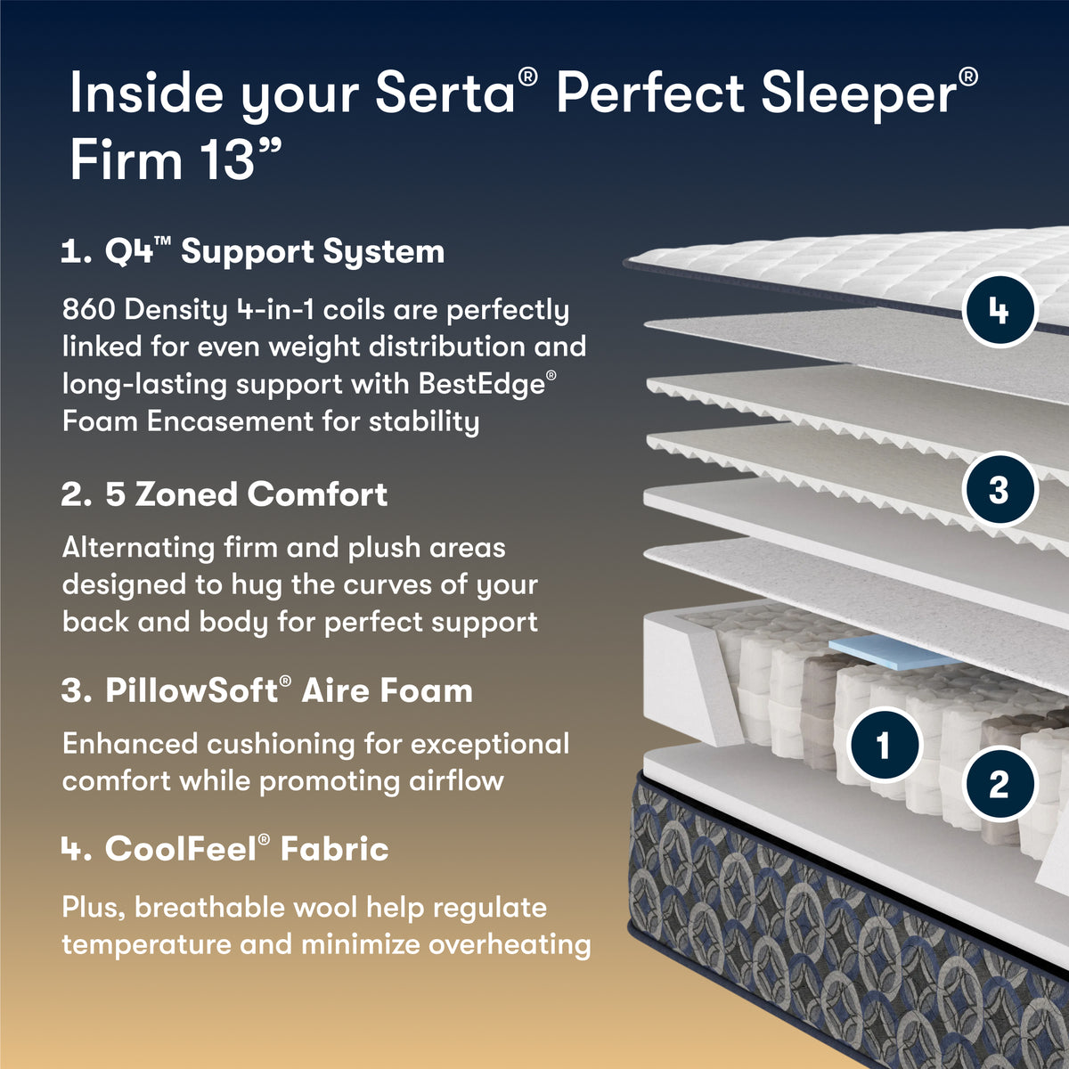 Perfect Sleeper Union Court 13" Firm Mattress