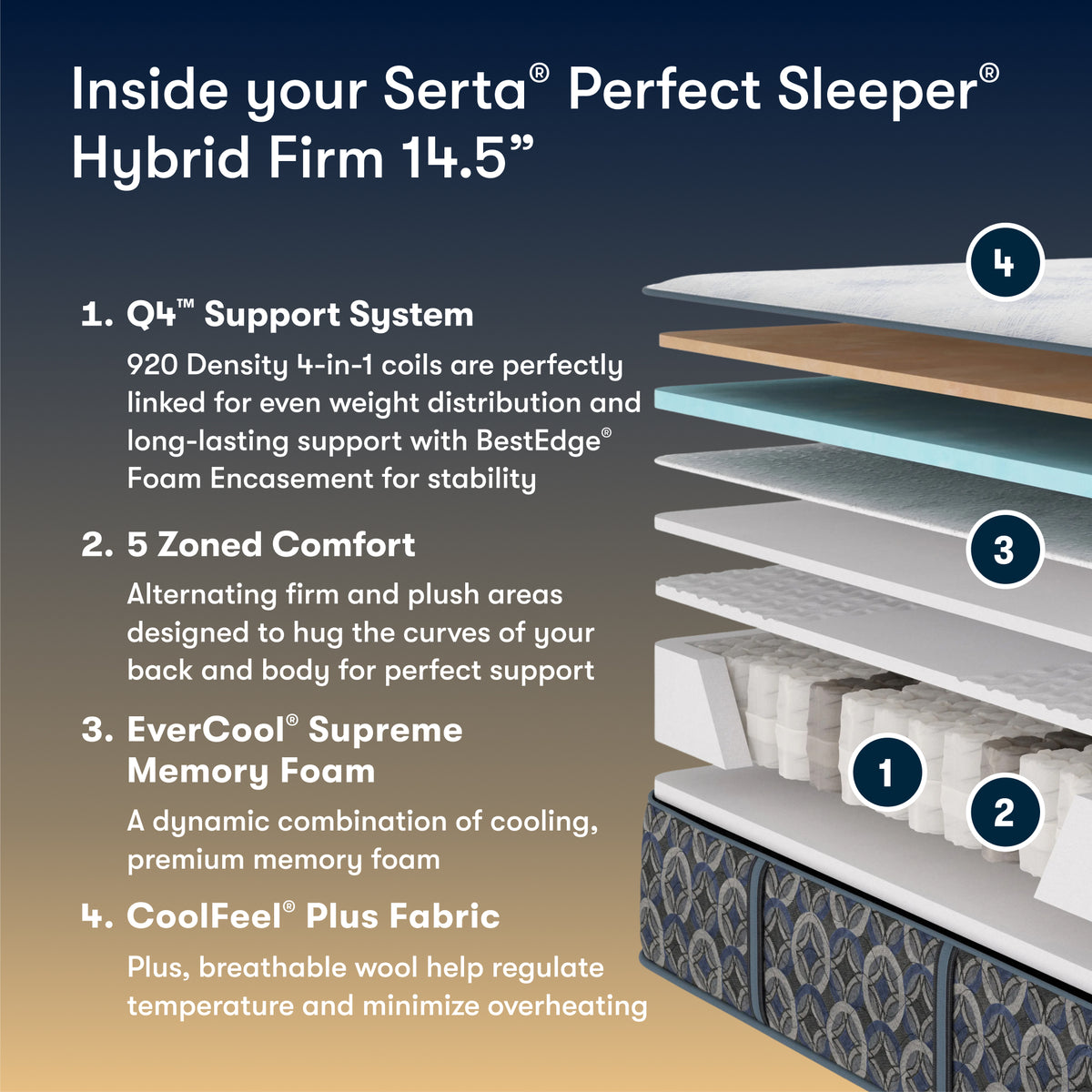 Perfect Sleeper Empire Court 14.5" Hybrid Firm Mattress