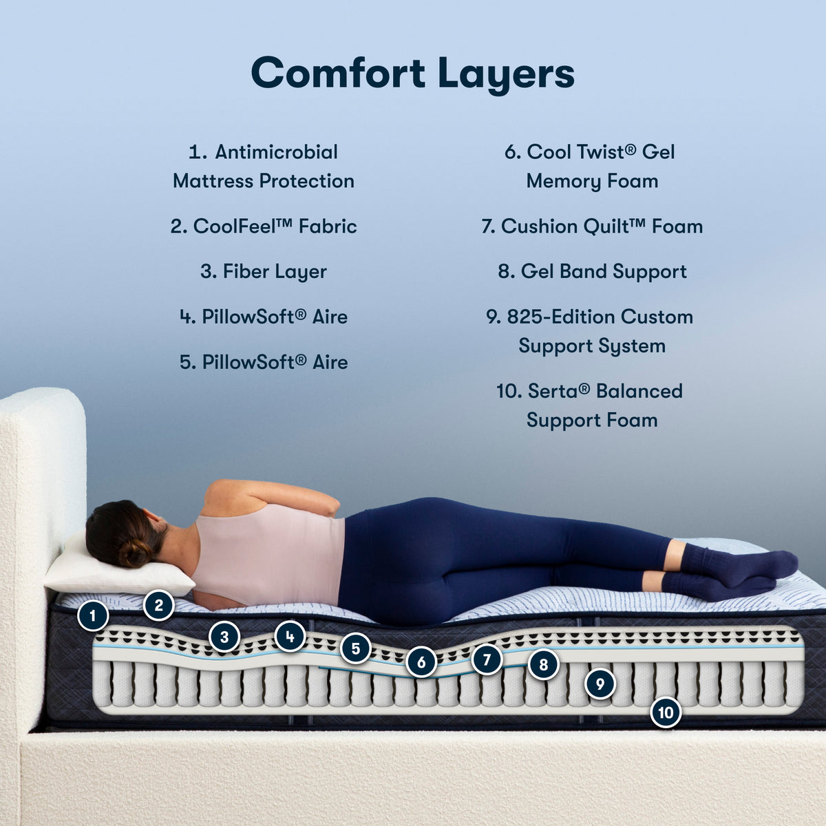 Perfect Sleeper Emi 13.5" Plush Mattress