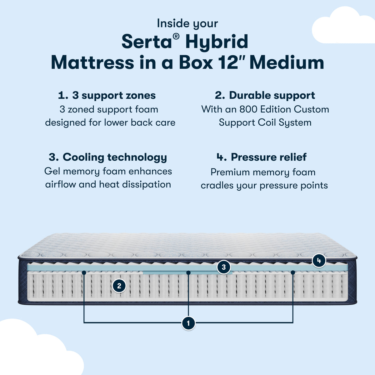 Serta Sleep to Go 12" Hybrid Medium Mattress in a Box