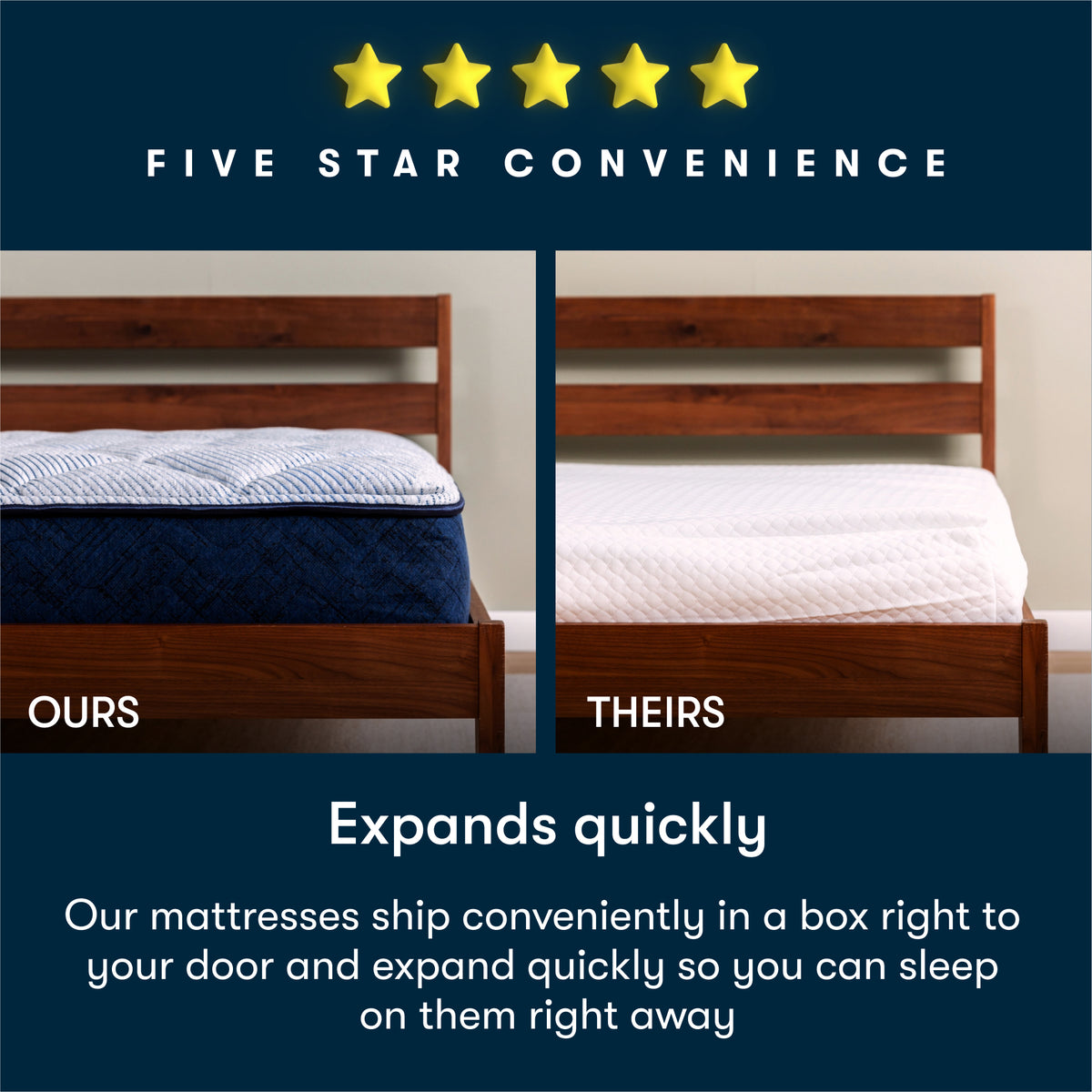 Five Star Mattress Calming Seas 7" Firm Mattress in a Box