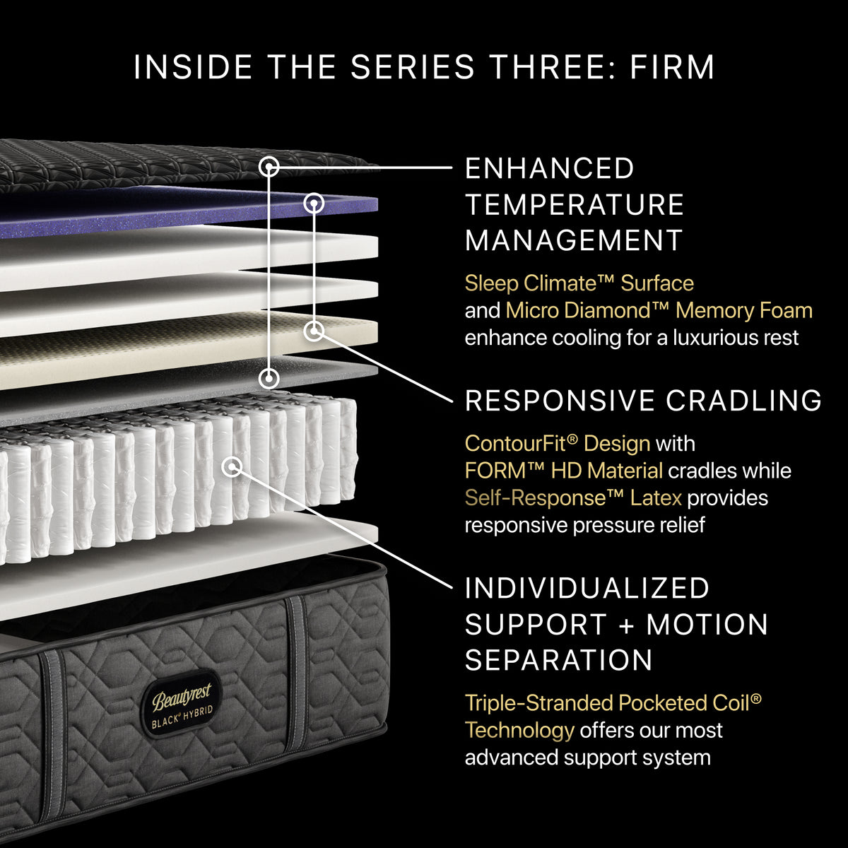 Beautyrest Black® Series Three 14.5" Hybrid Firm Mattress