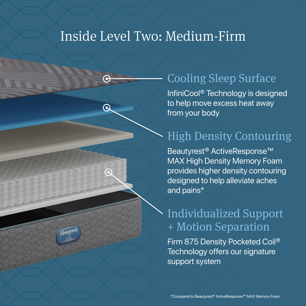 Beautyrest Regal Sleep Hybrid Medium Firm Mattress