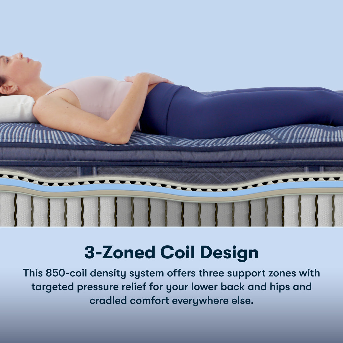 Perfect Sleeper Cameron 13.25" Plush Mattress