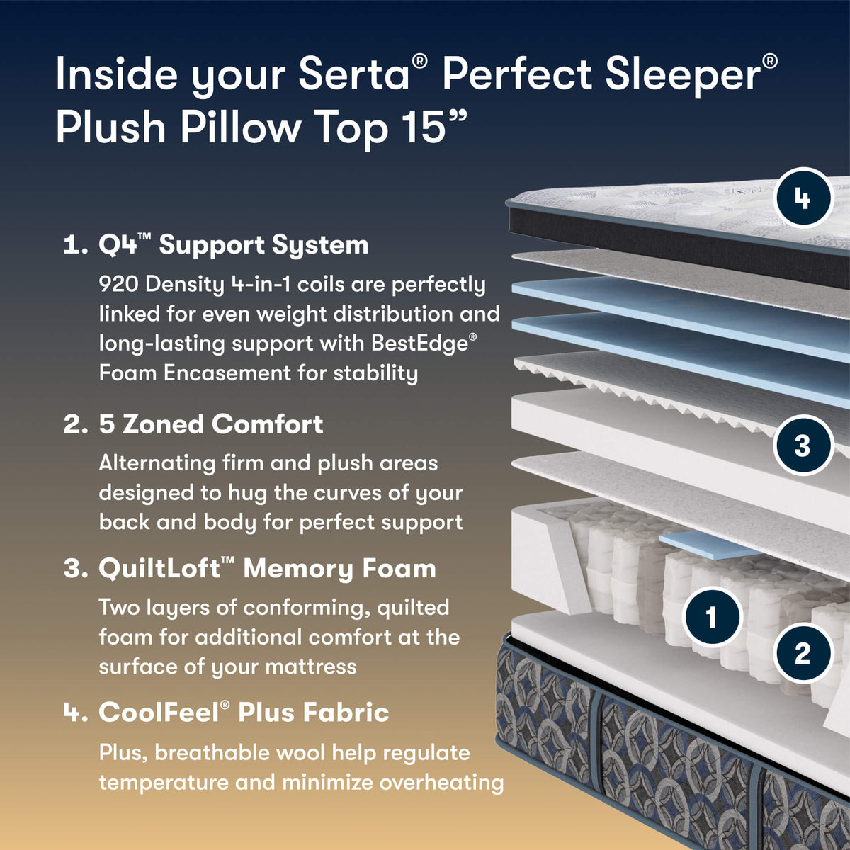 Perfect Sleeper Laguna Coast 15" Plush Pillow Top Mattress