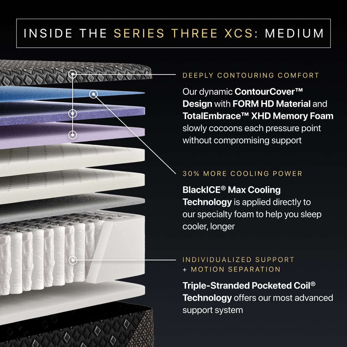 Beautyrest Black Hybrid Series Three XCS 14.5" Medium Mattress