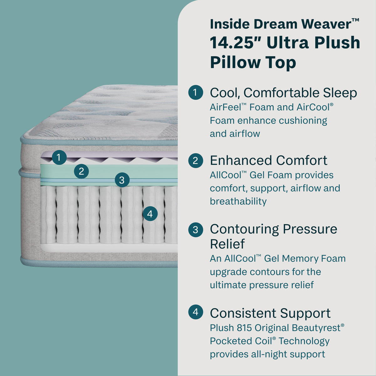 Peaceful Morning 14.25" Ultra Plush Pillow Top Mattress