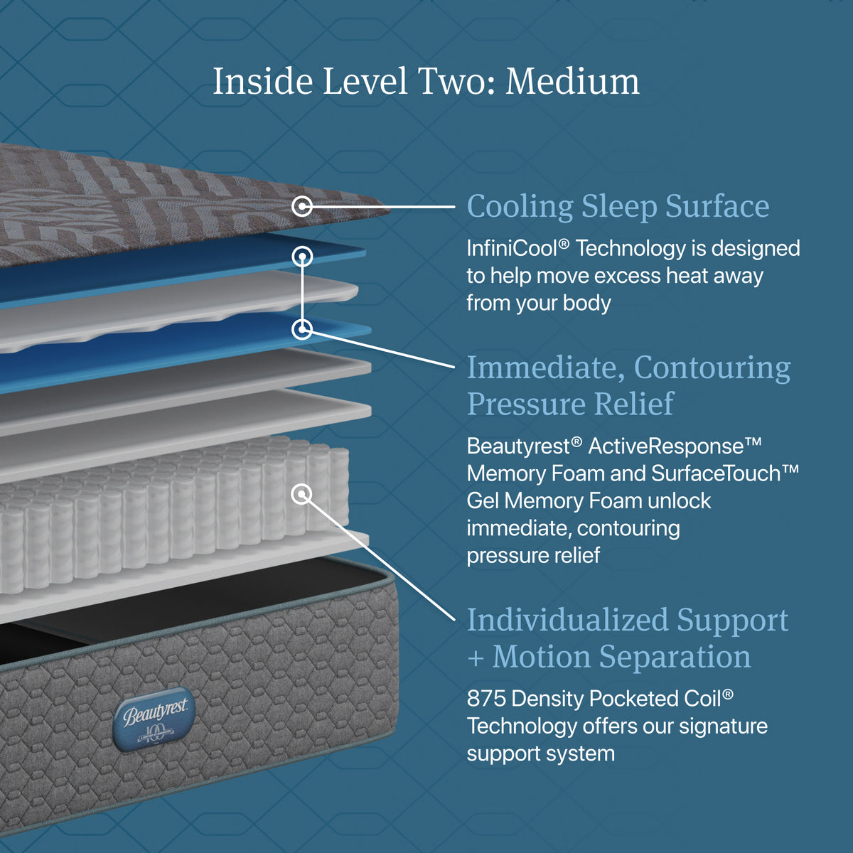 Beautyrest Regal Sleep Medium Mattress