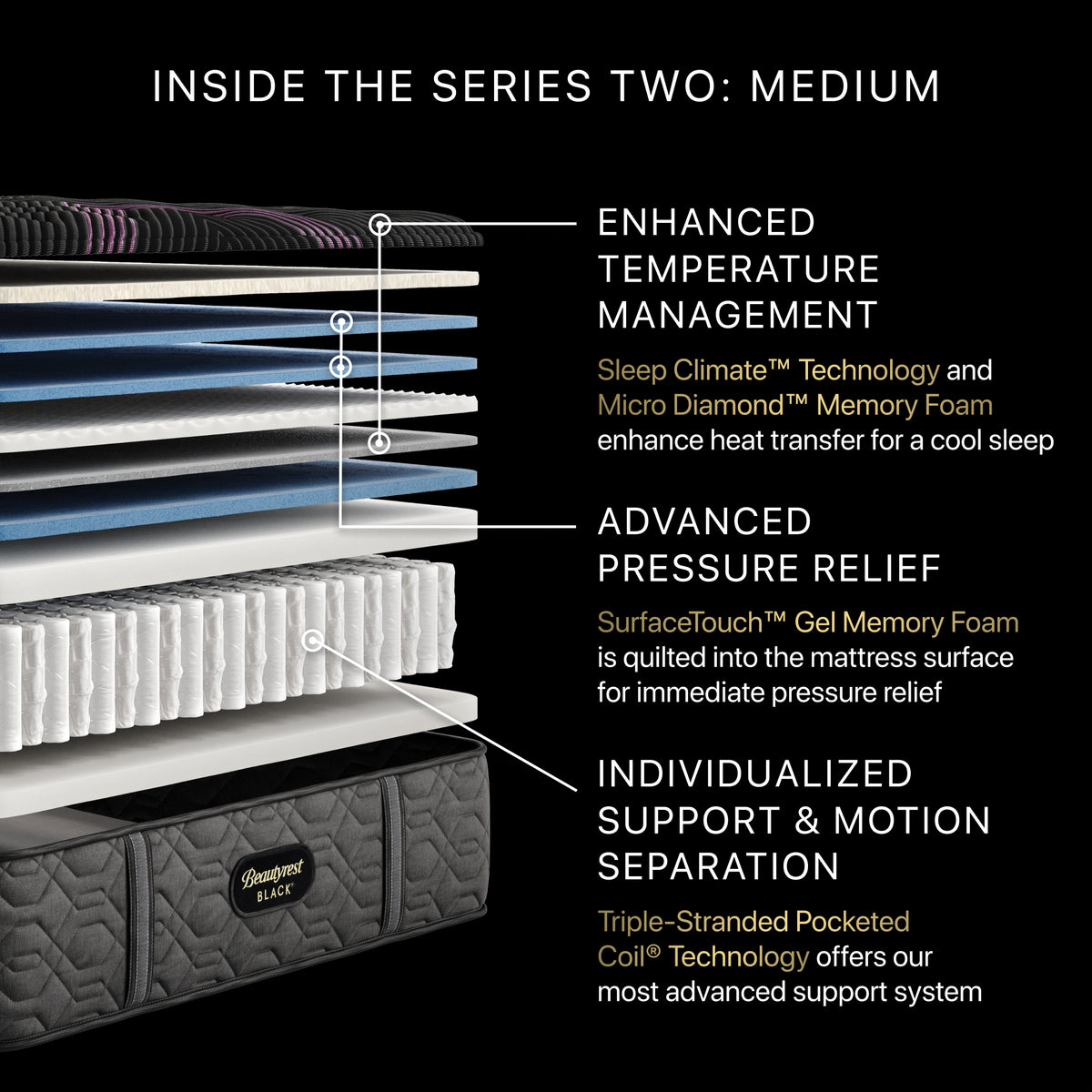 Beautyrest Black Series Two 15.5" Medium Mattress