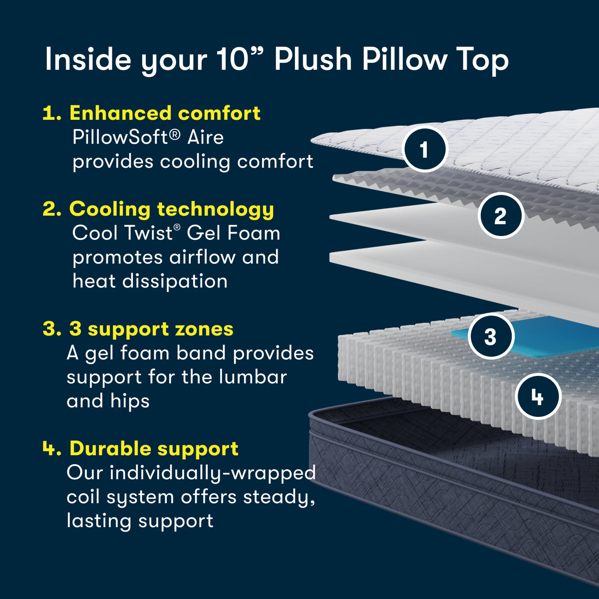 Five Star Mattress Calming Seas 10" Plush Pillow Top Mattress in a Box