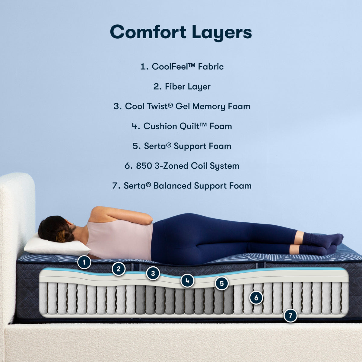 Perfect Sleeper Shorepoint 14" Hybrid Firm Mattress