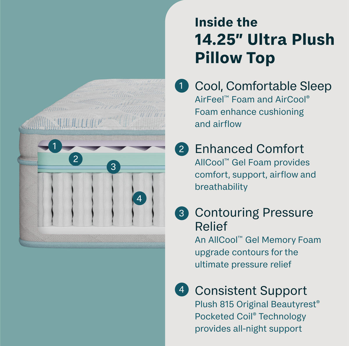 DreamRest 14.25" Ultra Plush Pillow Top Mattress