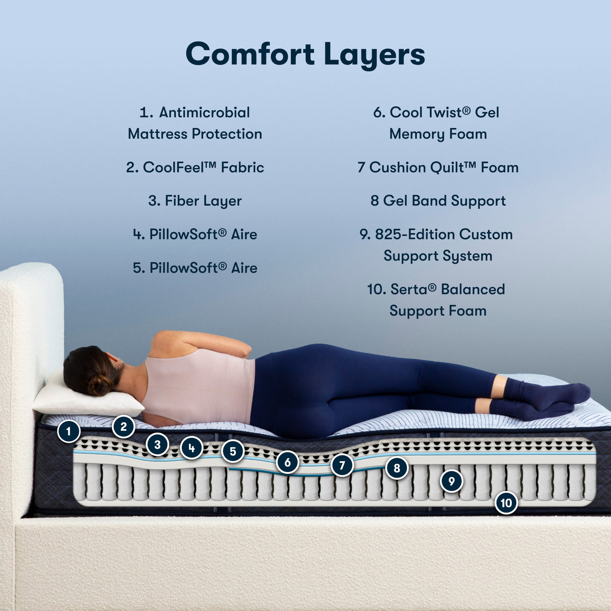 Perfect Sleeper Blue Tempest 13.5" Medium Mattress