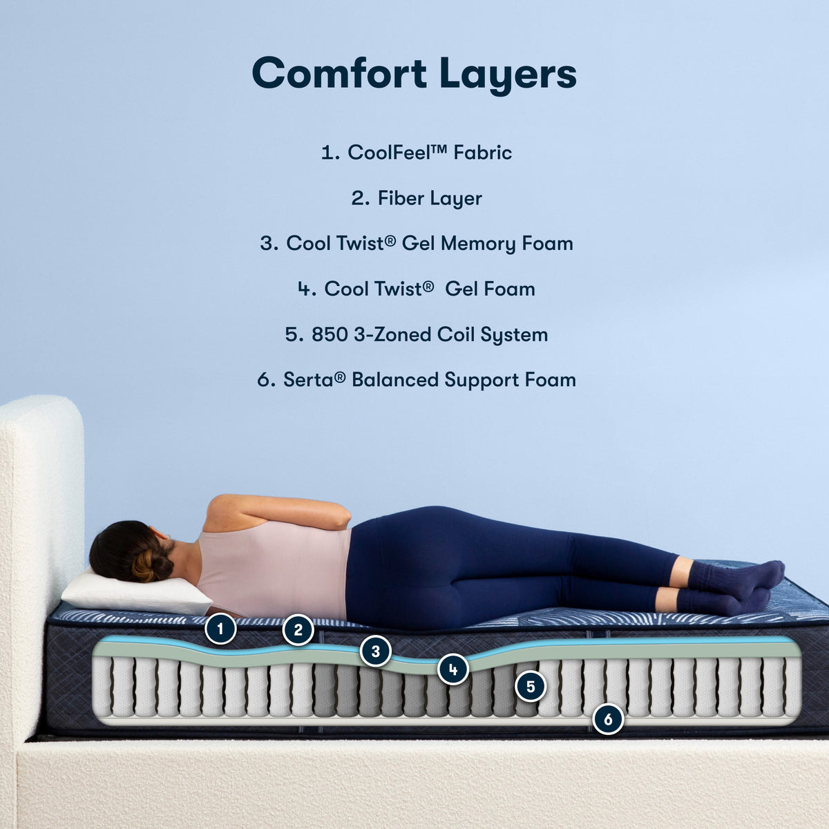 Perfect Sleeper Pacific Peace 12" Hybrid Medium Mattress