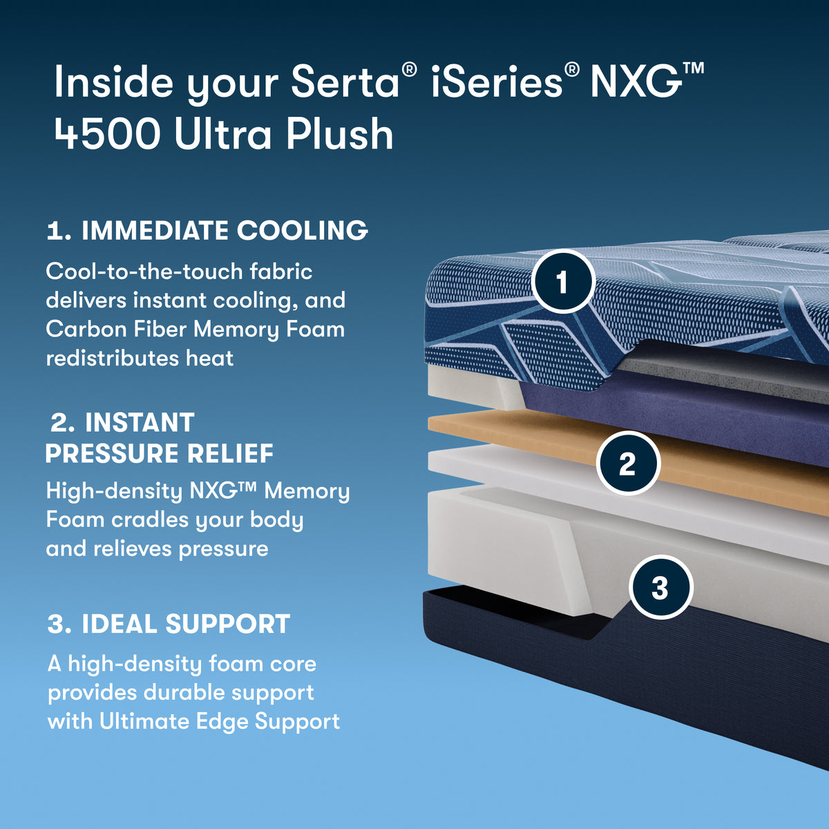 iSeries NXG 4500 13.5" Memory Foam Ultra Plush Mattress