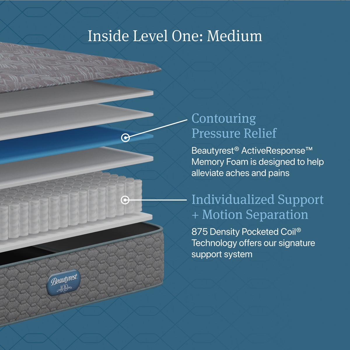 Beautyrest Opulent Rest Medium Mattress