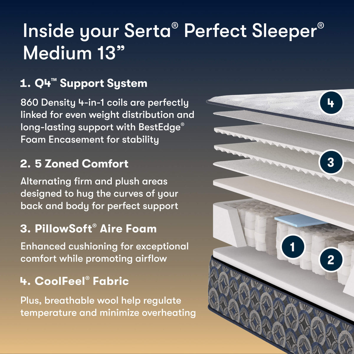 Perfect Sleeper Orange Coast 13" Medium Mattress