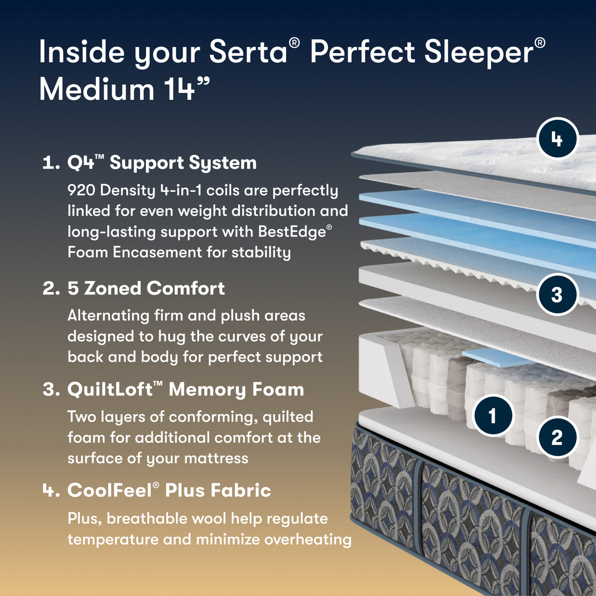 Perfect Sleeper Aurora Court 14" Medium Mattress