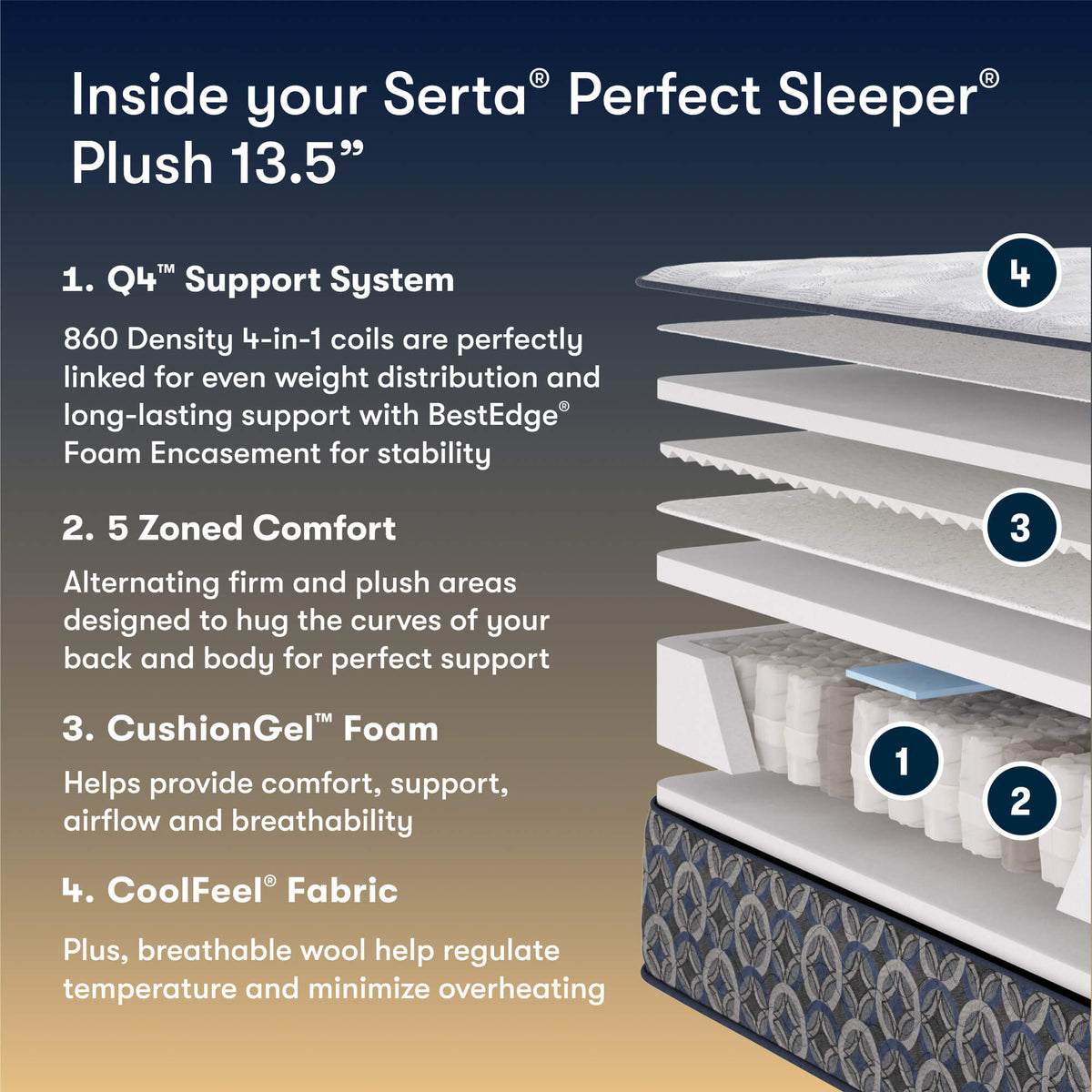 Perfect Sleeper Orange Coast 13.5" Plush Mattress