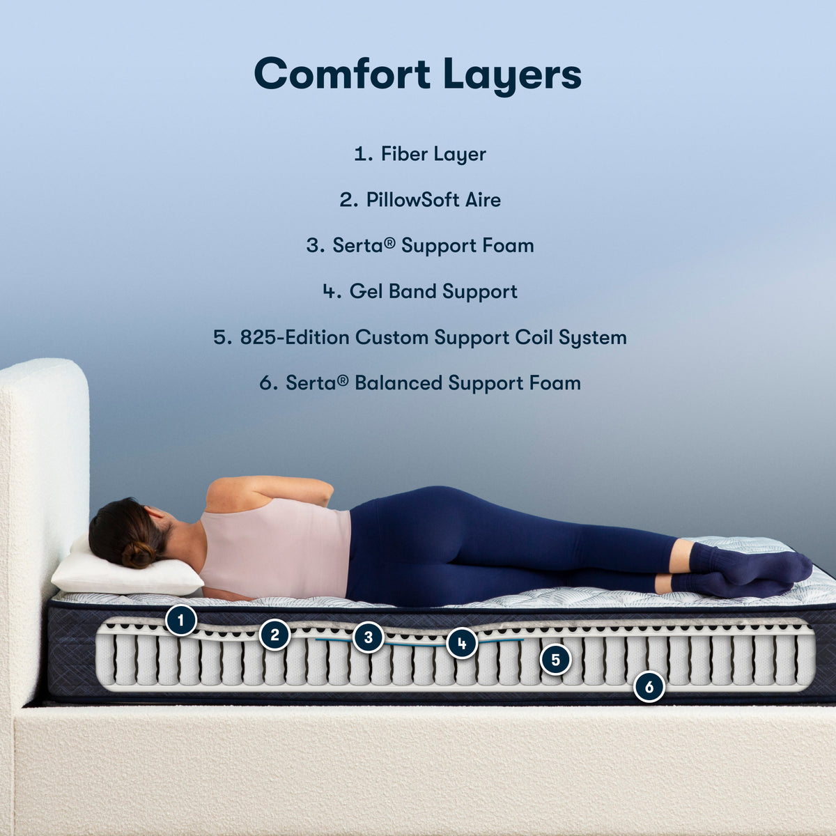 Perfect Sleeper Beachway 10.5" Firm Mattress
