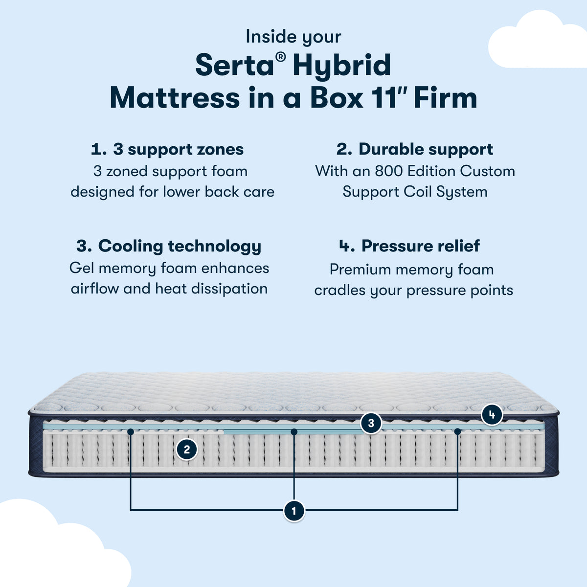 Serta Sleep to Go 11" Hybrid Firm Mattress in a Box