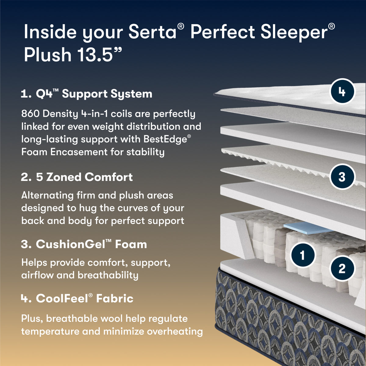 Perfect Sleeper Union Court 13.5" Plush Mattress