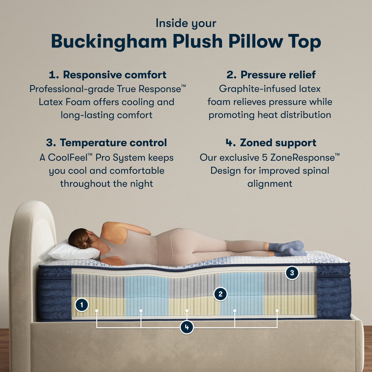 iComfortPro Buckingham 16" Latex Foam Plush Pillow Top Mattress