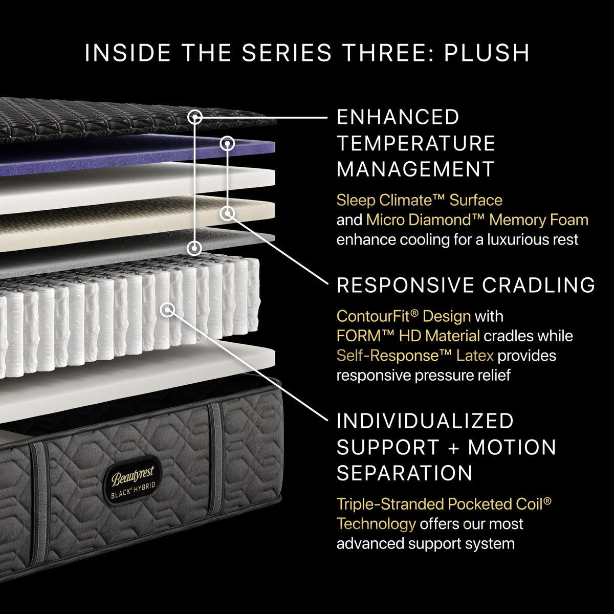 Beautyrest Black® Series Three 14.5" Hybrid Plush Mattress