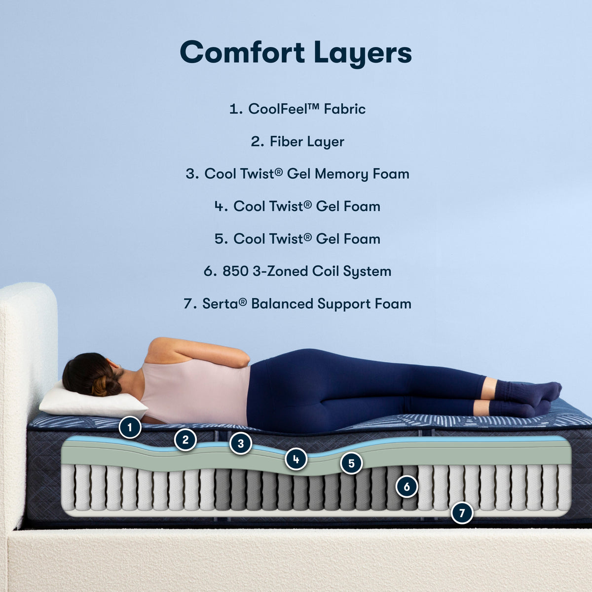 Perfect Sleeper Radiant Rest 14" Hybrid Plush Mattress