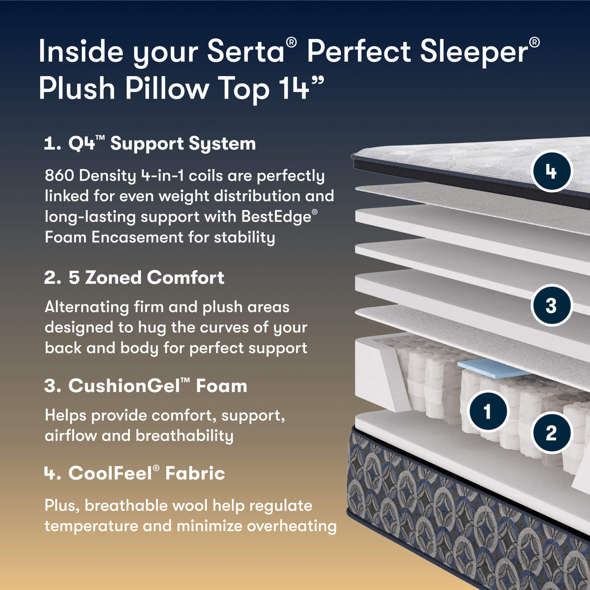 Perfect Sleeper Orange Coast 14" Plush Pillow Top Mattress