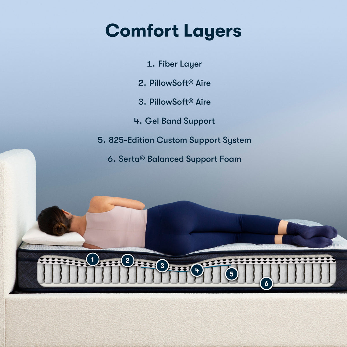 Perfect Sleeper Adoring Night 11" Plush Euro Top Mattress